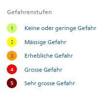 Gefahrenstufen