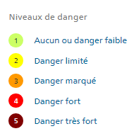 Niveaux de danger